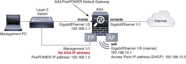 ASA 5506-x 9.6 以前のネットワーク