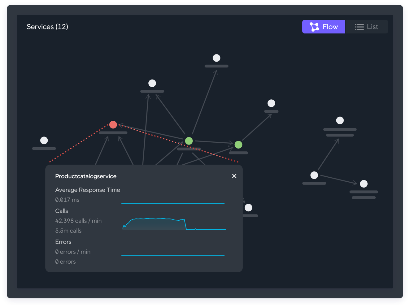 Seamlessly navigate your cloud native architecture