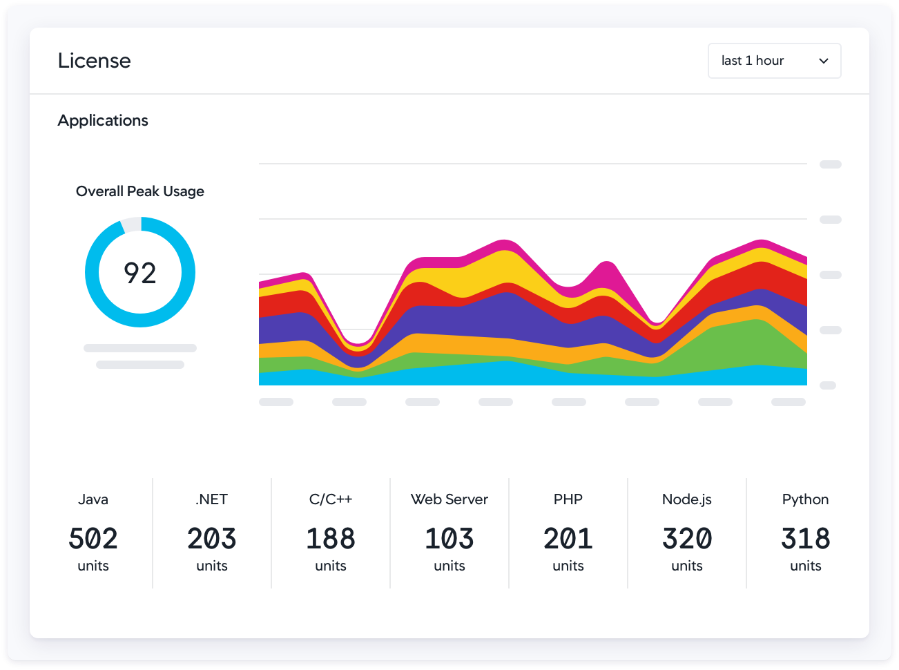 02-aws-monitoring