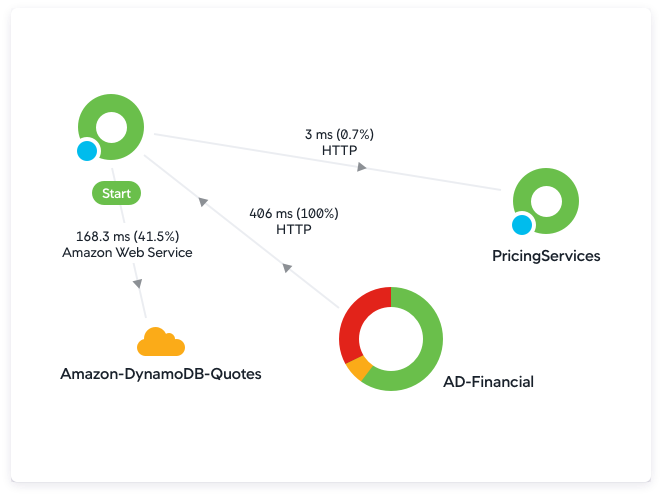 00-aws-monitoring-intro