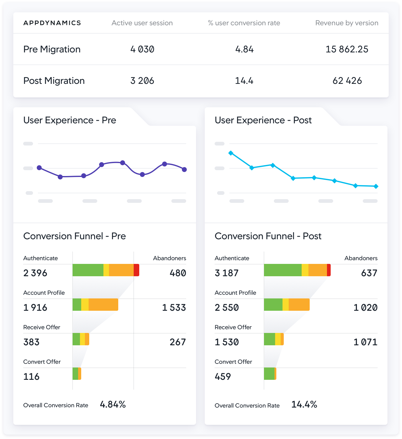 02-azure-monitoring