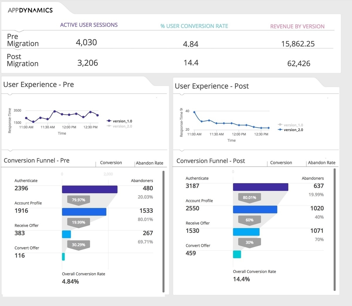 cloud-migration-benefit-3-1200x0_q100-1-1200x0_q100
