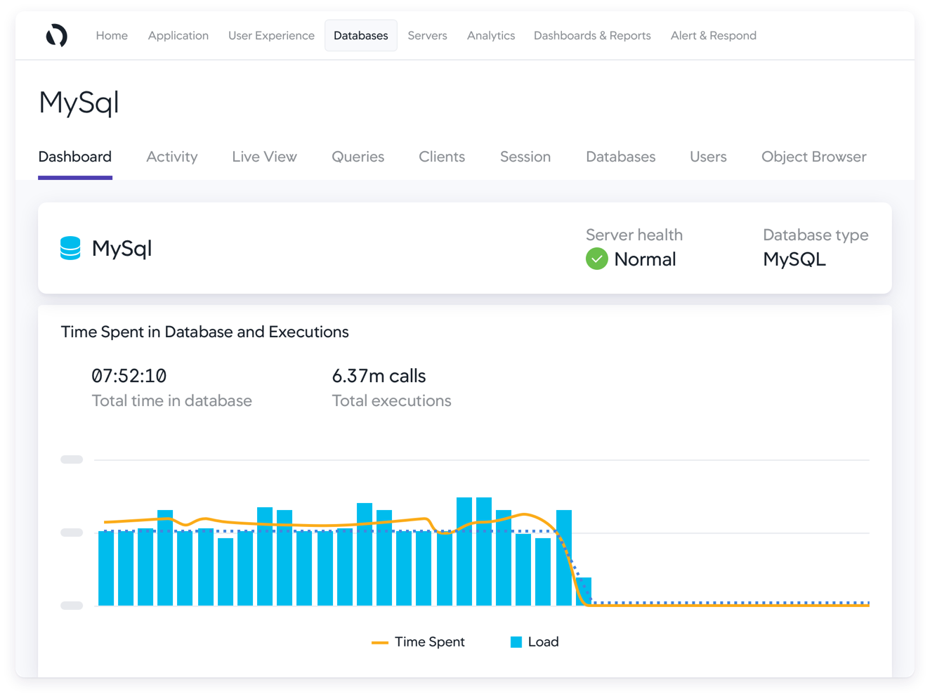 database-amazon-rds-monitoring-detail-02_2x
