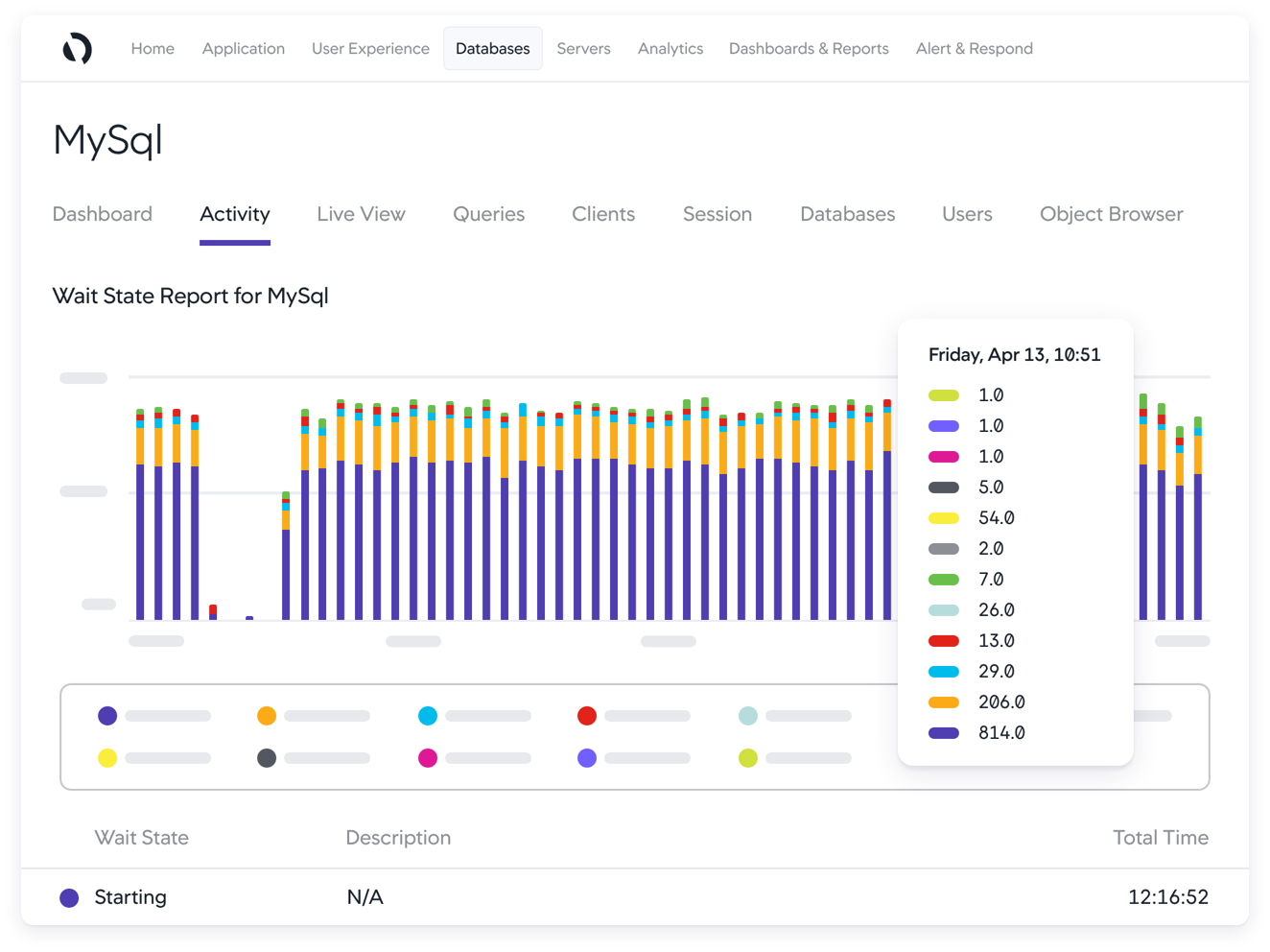 database-amazon-rds-monitoring-detail-05_2x