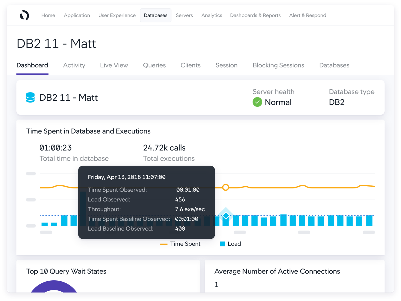 database-db2-monitoring-detail-02_2x