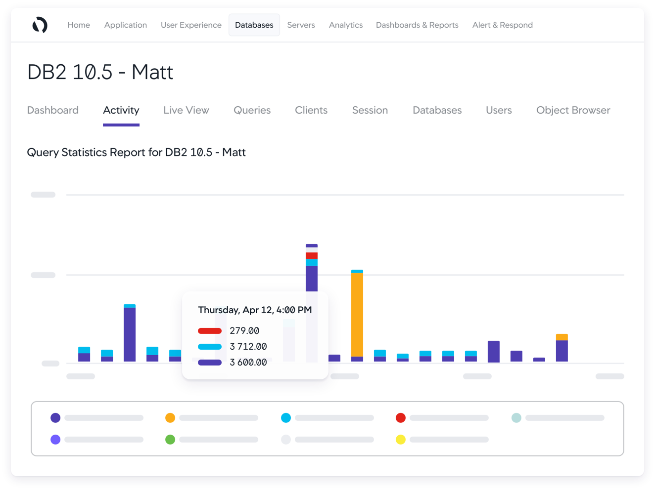 database-db2-monitoring-detail-05_2x