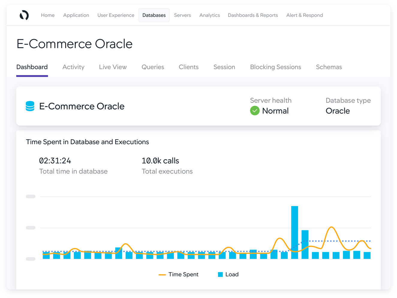 database-oracle-monitoring-detail-02_2x