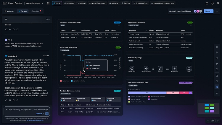Cisco Cloud Control dashboard displaying network health metrics, events, device types, and license overview for the PseudoCo network.