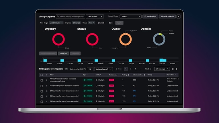 Analyst queue dashboard on a laptop showing security findings, investigation metrics, and a table of recent network activity and risk scores.