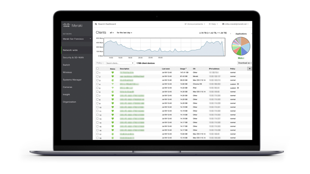 Display of Cisco Meraki dashboard