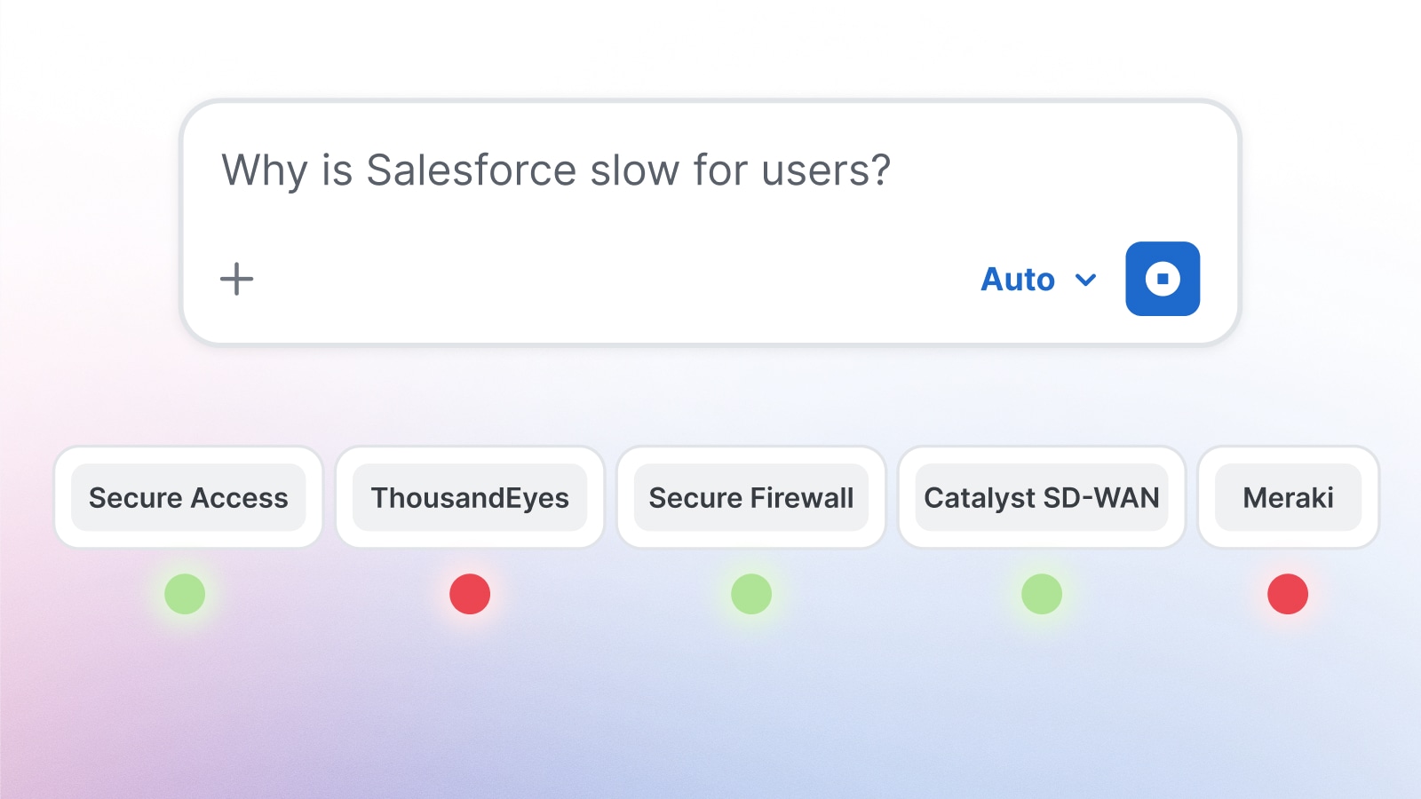 Search bar: "Why is Salesforce slow for users?" Status: Secure Access, Secure Firewall, Catalyst SD-WAN (green); ThousandEyes, Meraki (red). 