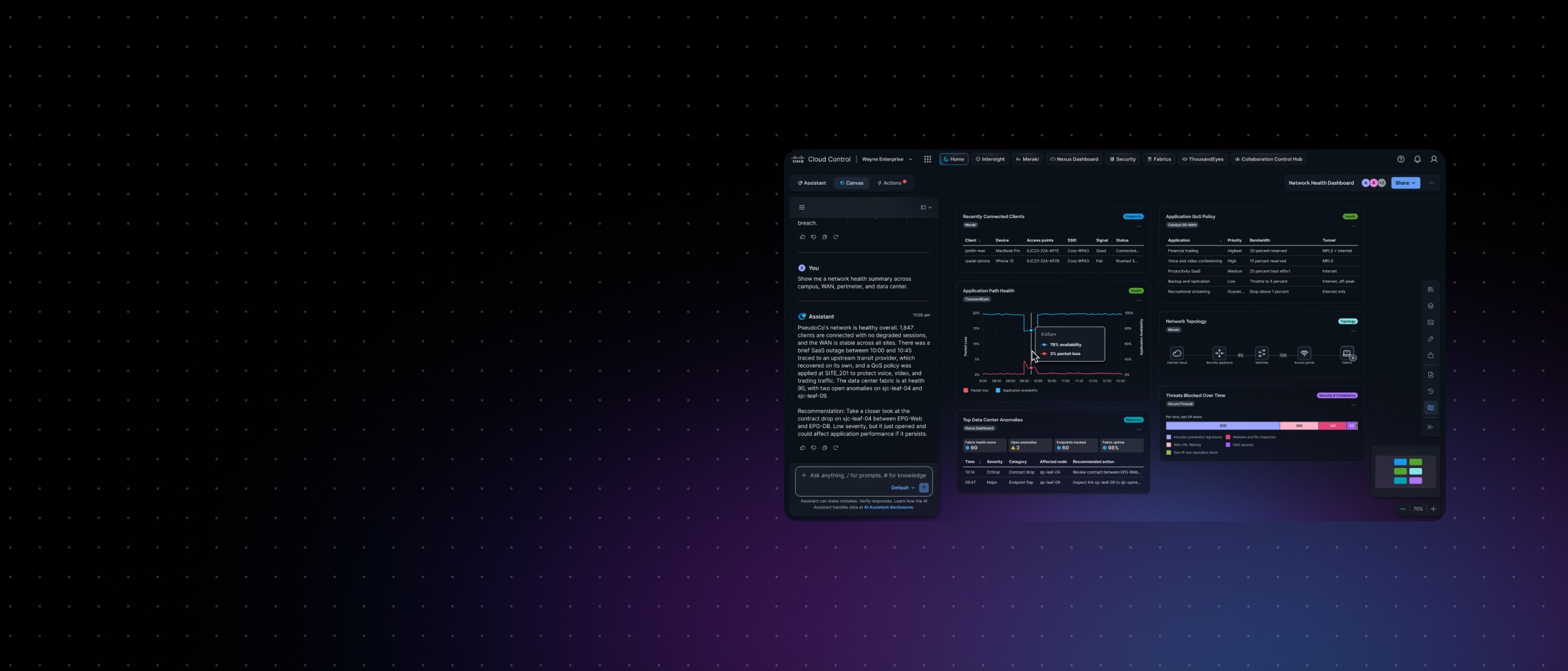Cisco Cloud Control dashboard showing AI Canvas network summary, health graphs, firewall connection, device distribution, and 15% license usage. 