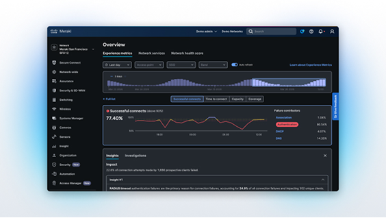Cisco Meraki dashboard: Experience metrics show 77.40% successful connects, with authentication accounting for 80.54% of connection failures.
