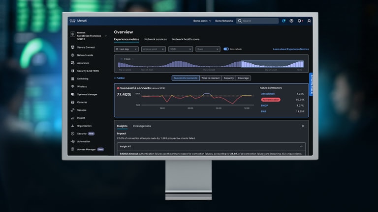Cisco Meraki dashboard for SFO12: 77.40% successful connects. Authentication failures are the primary issue at 80.54%, impacting 302 clients. 