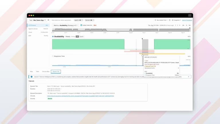 Cisco ITSI dashboard displaying an availability graph with an "APPLICATION AVAILABILITY PROBLEM" alert for the HTTP Server.