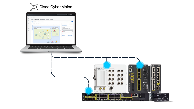 Cisco Cyber Vision interface and IE3500 Rugged Series, IE3500 Heavy Duty Series, and Catalyst IE9300 Rugged Series switches