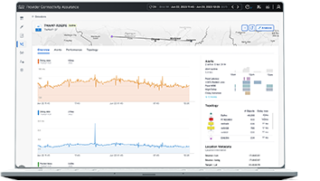 Cisco Provider Connectivity Assurance