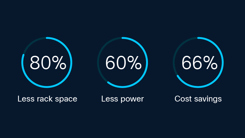 Secure Firewall 6100 series metrics