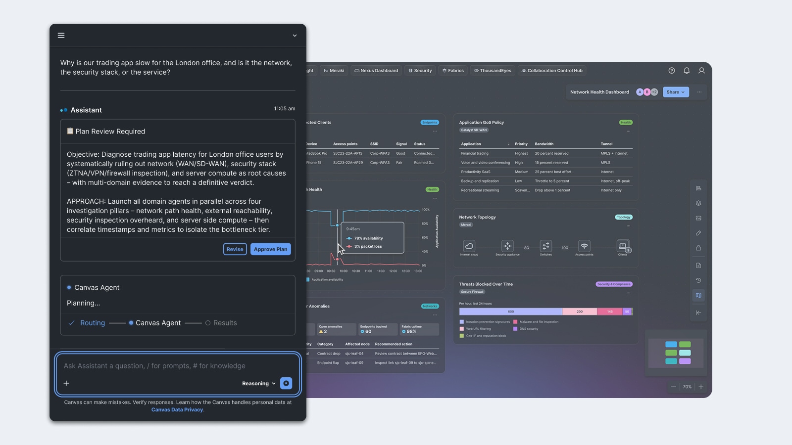 AI Assistant panel routing to ThousandEyes, Meraki, and Intersight agents, with a line chart visualization on the main canvas. 