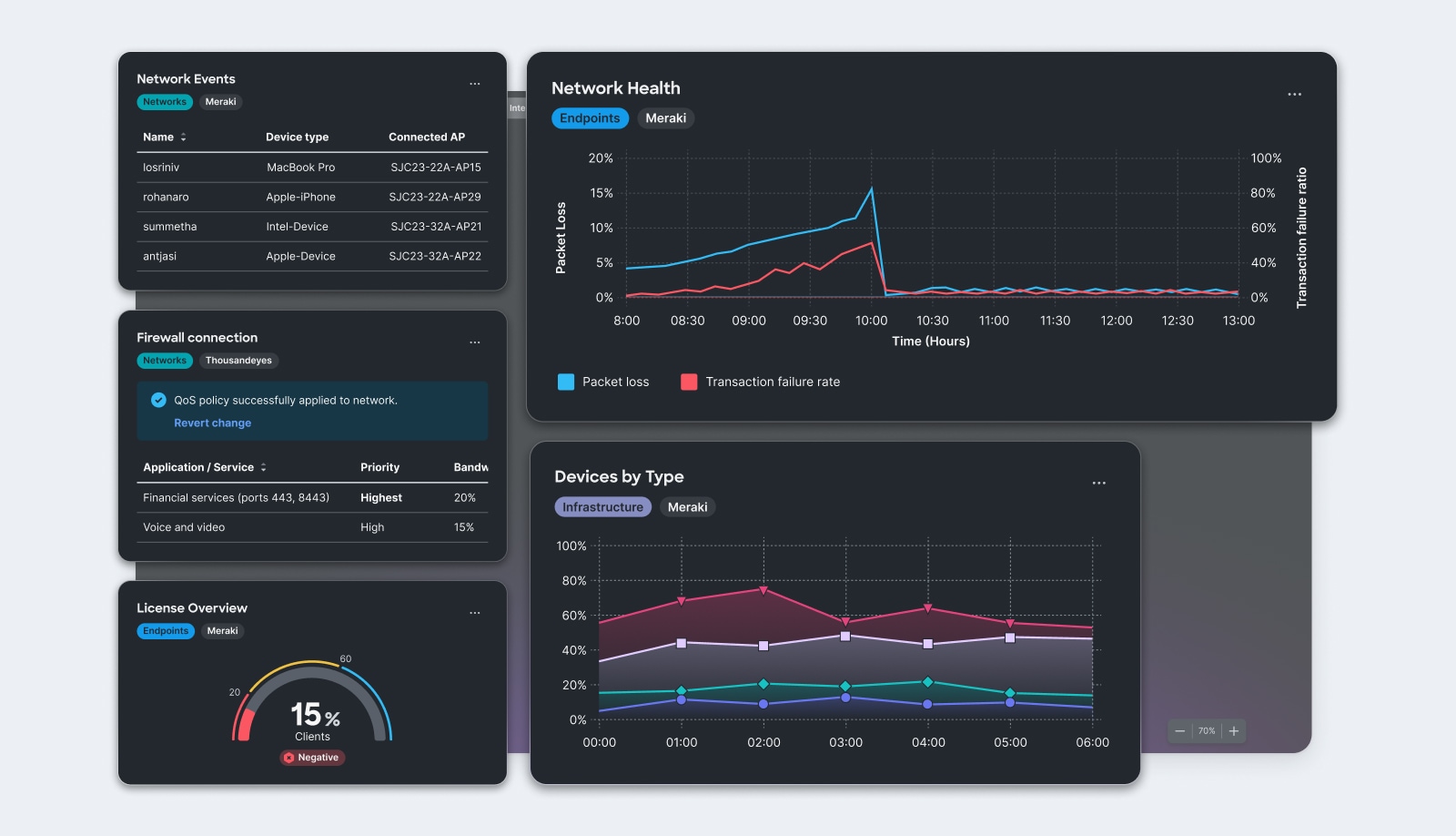 Cisco Cloud Control AI Canvas: SD-WAN VPN topology map with a troubleshooting plan for hub network "Customer First Chicago CHG12" 