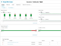 Cisco Catalyst Center health dashboard